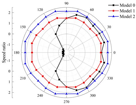 Numerical Study on the Power Efficiency and Flow Characteristics of a ...