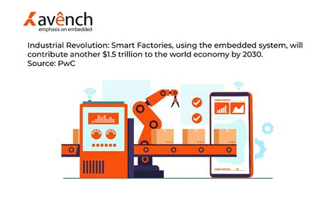 Image result for Embedded Computer System