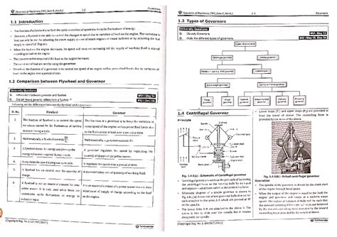 Module 1 DOM - .-. - Dynamics of Machinery Governors Dynamics of ...