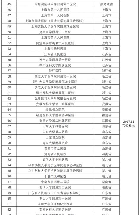 浙江大学新增11个本科备案和审批专业：含中国画、书法学等