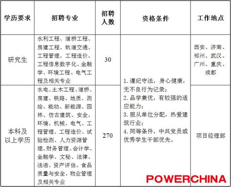 【招聘快讯】中国水电十五局2023年校园招聘_企业_发展_业务