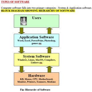 Computer Software Introduction 的图像结果