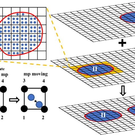 Image result for Methode MPM Explained