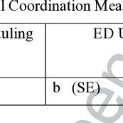 Image result for Multiple-Step Growth Curve