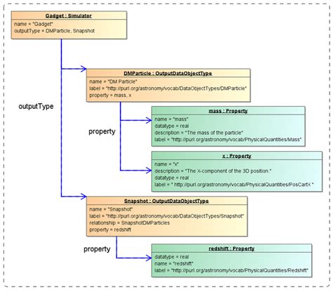 Image result for Instance Method Diagram Example