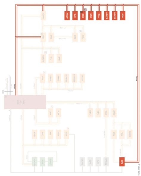 Image result for How to Turn Off Dynamic Stability Control BMW
