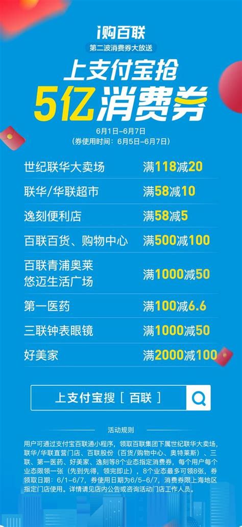 优秀！上海百联携手支付宝为上海市民再送5亿消费券__财经头条