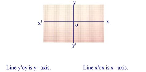 Coordinate Geometry Formula 的图像结果
