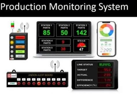 Production Monitoring Display System Provider in Mangalore