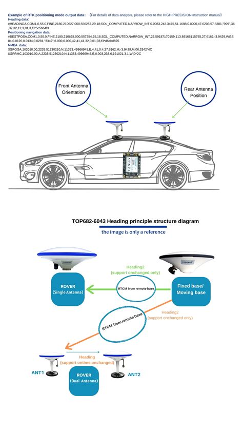 Image result for RTK M1 Module