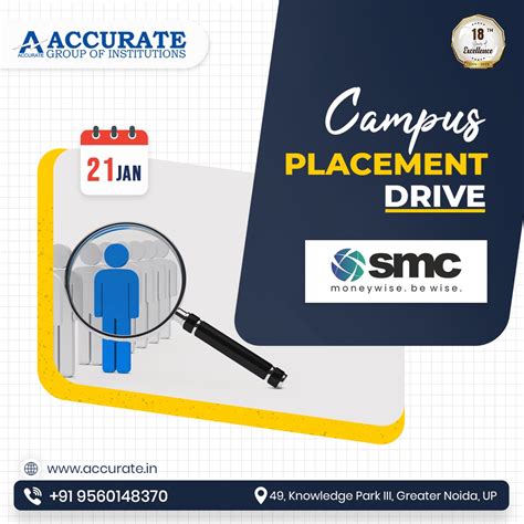 Campus Placement Drive with SMC