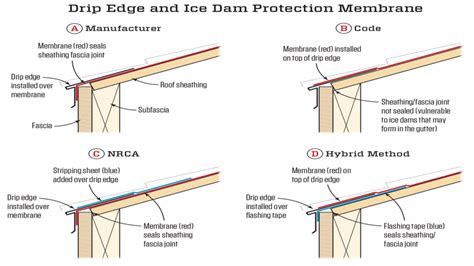Image result for How to Install Gutter Heaters