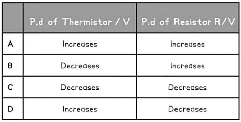 Potential Dividers - Physics for Grade 12 PDF Download