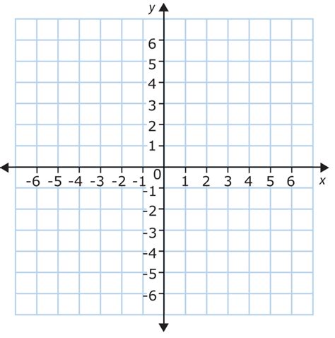 Image result for Grid Coordinates Coding Examples