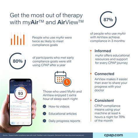 How to Read Your ResMed myAir™ Score Sleep Report (Guide) – cpap.com
