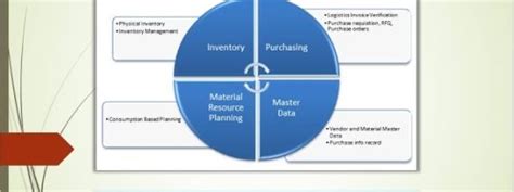 Image result for SAP GUI Tutorial for Beginners