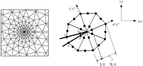A Computational Framework for 2D Crack Growth Based on the Adaptive ...