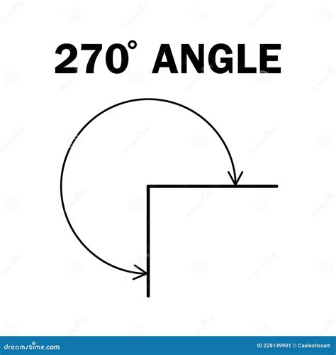 270 Degree Angle. Geometric Mathematical Two Hundred and Seventy ...