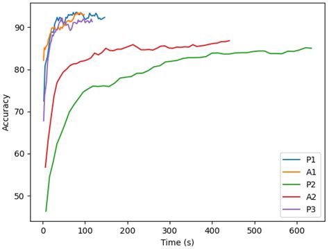 HBcompare: Classifying Ligand Binding Preferences with Hydrogen Bond ...