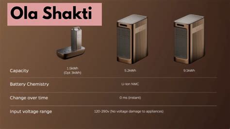 Ola Shakti Unveiled! Bhavish Aggarwal Launches Device For Power Backup ...