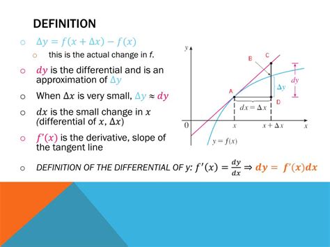 Approximation and Differentials 的图像结果