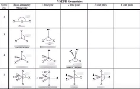 Electron Geometry Chart 的图像结果