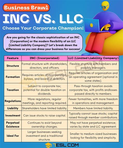 INC vs. LLC: Understand Confusing Business Terms • 7ESL