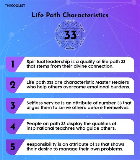 Life Path Number 33 (Master Teacher) Meaning, Traits, and Relationships