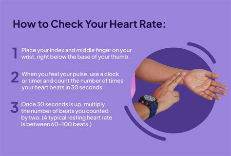 Testing Heart Rate 的图像结果