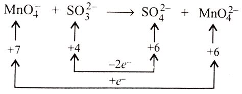 `KMnO_(4)` (purple) is reduced to `K_(2)MnO_(4)` (green) by `SO_(3)^(2 ...