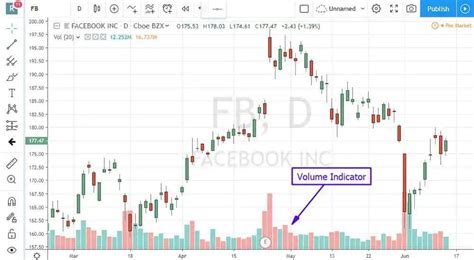 Image result for Volume Indicator