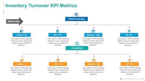 Image result for Operation Performance Slide Example