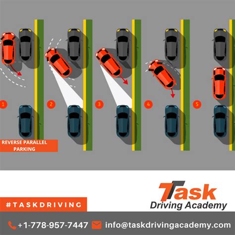 Demystifying Parallel Parking: Top 10 Frequently Asked Questions Answered – TASK Driving Academy