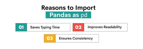 Image result for How to Import Pandas in Python
