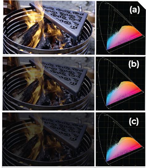 What are wide colour gamuts like DCI-P3 and why they can be misleading
