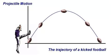 Projectile Motion Real Life Examples 的图像结果
