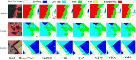 Adaptive Local Cross-Channel Vector Pooling Attention Module for ...
