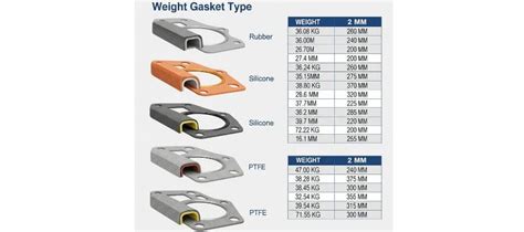 Gasket Weight Chart In Kg, Mm, And Pdf Free Guide 2025