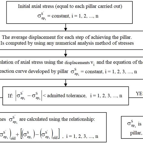 Image result for S Algorithm in Computing