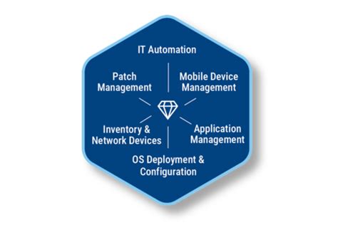 baramundi Management Suite – Unified Endpoint Management ｜ baramundi
