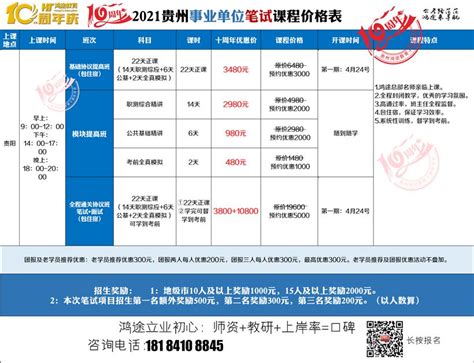 贵阳市南明区2021年招聘事业单位工作人员简章（113人，4月25-27日报名） - 贵州人事考试信息网