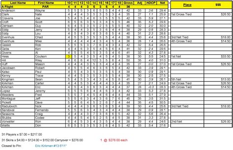 Mens Association Schedule – Sun Hills Golf Course