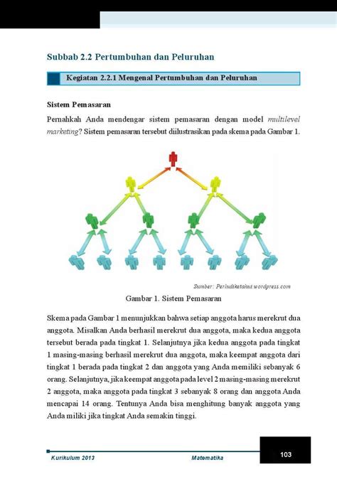 gambar skema free body diagram - Sumber Daya Tambahan untuk Mem...