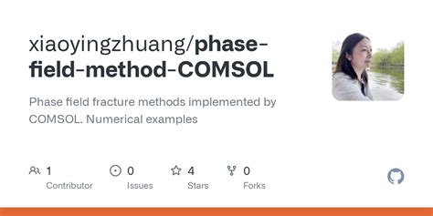 Image result for COMSOL Method
