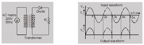 Half wave rectifier circuit diagram - Definition, Explanation - eSaral