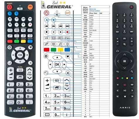 Image result for How to Program Arris Remote