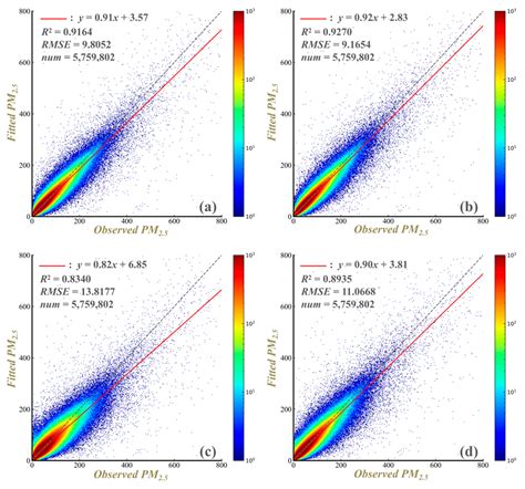 Long-Term (2015–2024) Daily PM2.5 Estimation in China by Using XGBoost ...