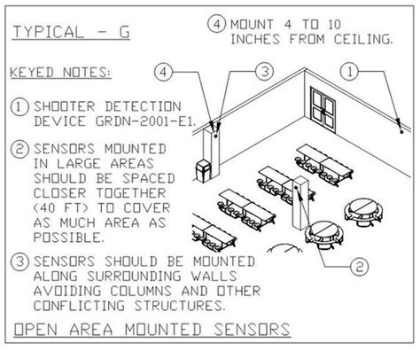 Image result for Security System Design