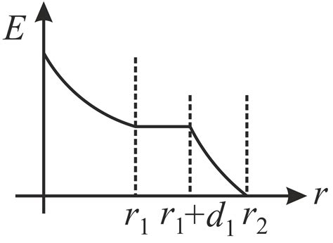 Two concentric conducting spheres of radii r1 and ( textr) text2 ...