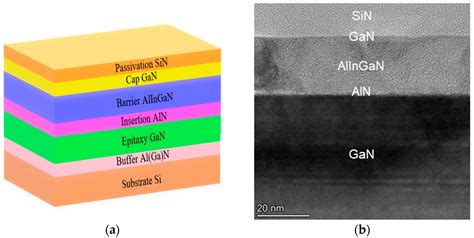 Development and Characterization of an Advanced Voltage-Controllable ...